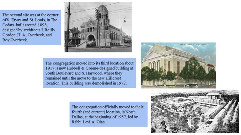Historic synagogue buildings with descriptive text boxes detailing their locations and years of congregational moves.